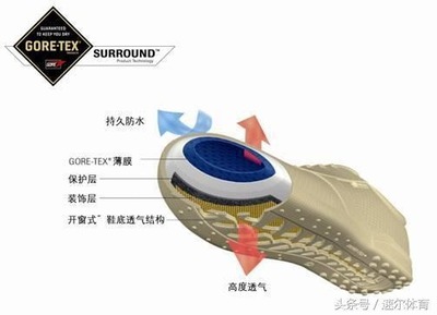 低調(diào)的奢華 Brooks布魯克斯跑鞋的秘技與居家驅(qū)蟲指南